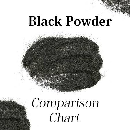Black Powder Comparison Chart
