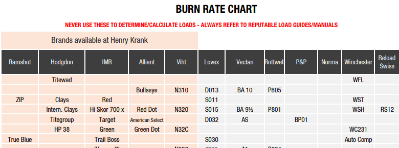 blog free nitro powder comparison burn rate chart gun powder burn rate comparison chart