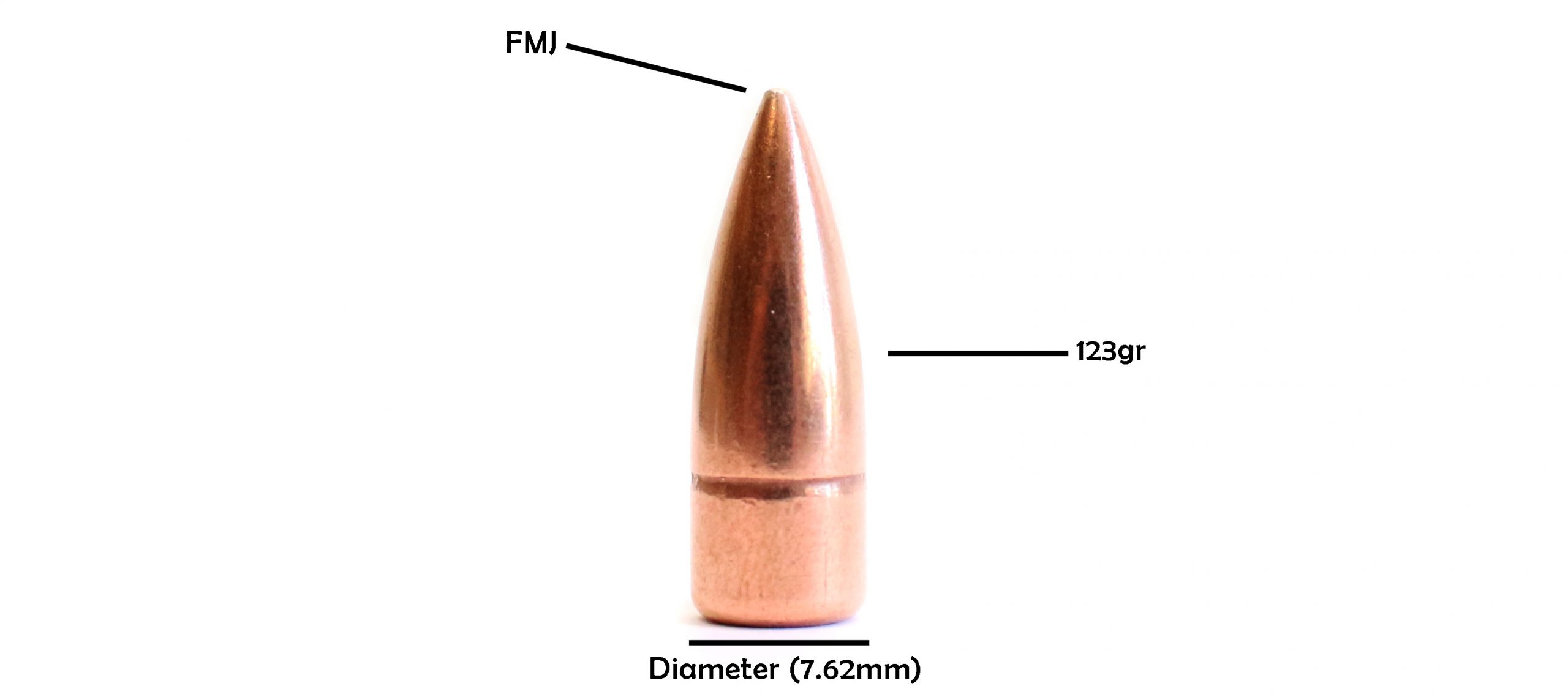 Bullet Diagram