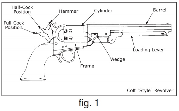 Diagram of Colt Revolver