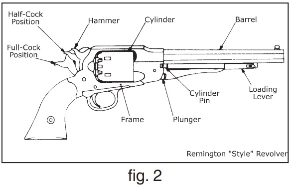Diagram of Remington Revolver