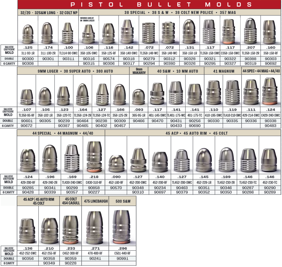 How to Select the Right Lee Bullet Mould | Henry Krank