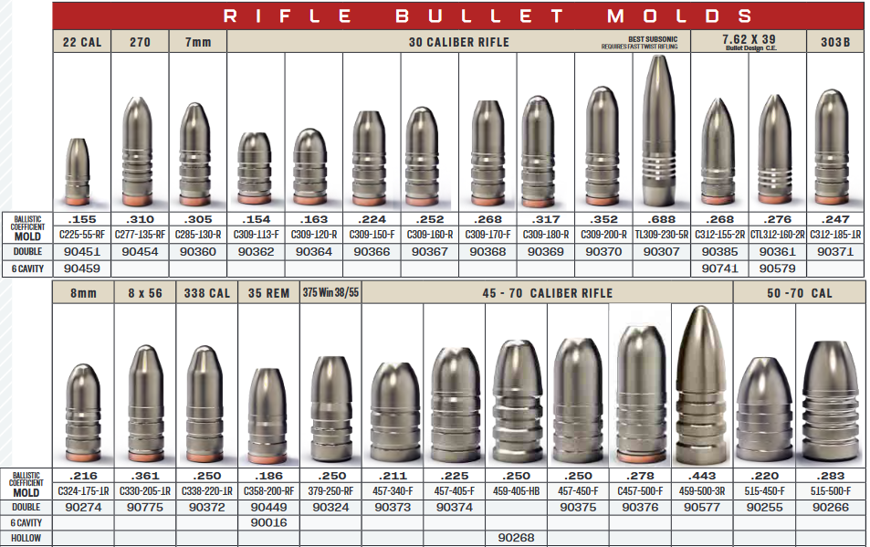 Lee Rifle Bullet Moulds