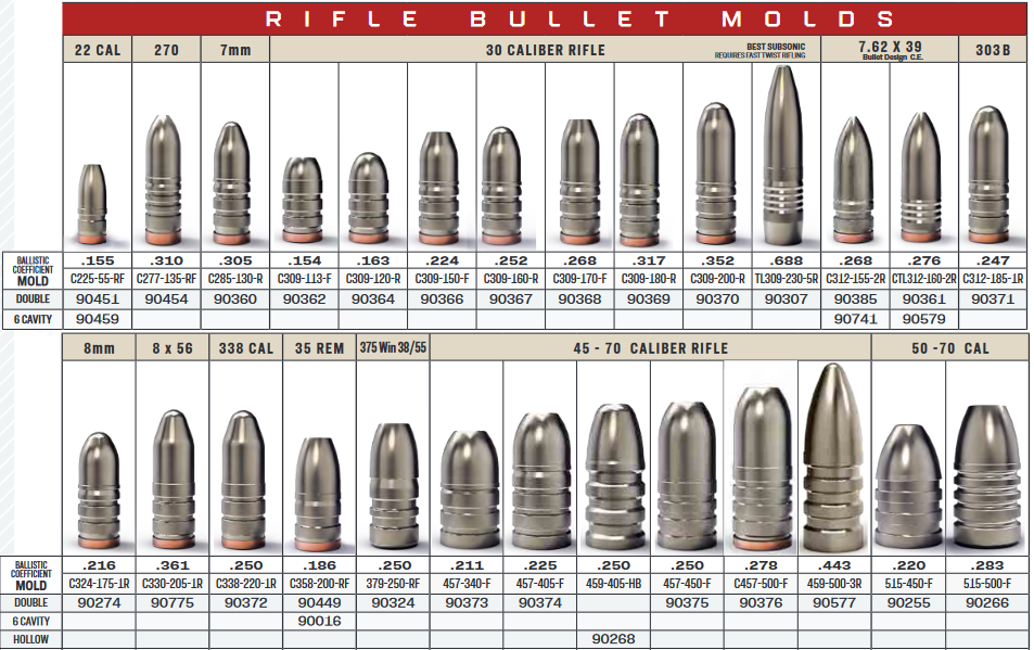 How to Select the Right Lee Bullet Mould | Henry Krank